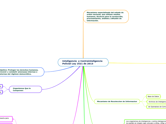 Inteligencia  y Contrainteligencia Policial Ley 1621 de 2013