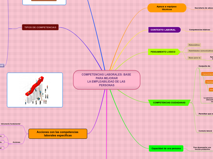 COMPETENCIAS LABORALES: BASE PARA MEJORAR
LA EMPLEABILIDAD DE LAS PERSONAS