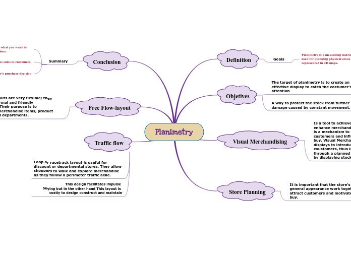 Planimetry