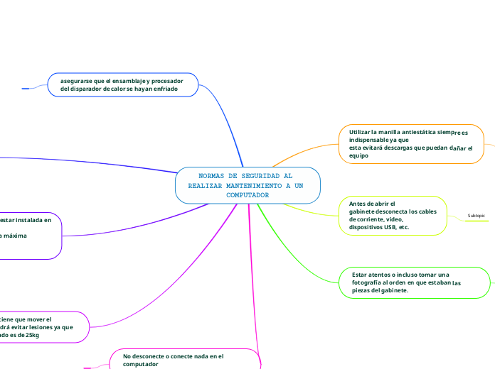 NORMAS DE SEGURIDAD AL REALIZAR MANTENIMIENTO A UN COMPUTADOR