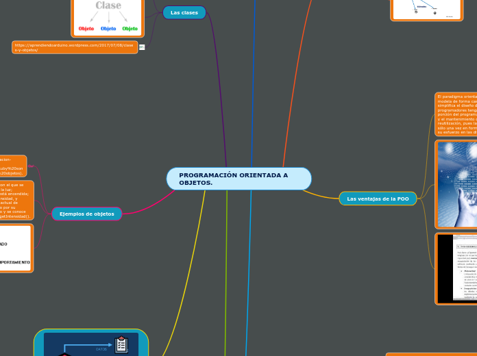 PROGRAMACIÓN ORIENTADA A OBJETOS.