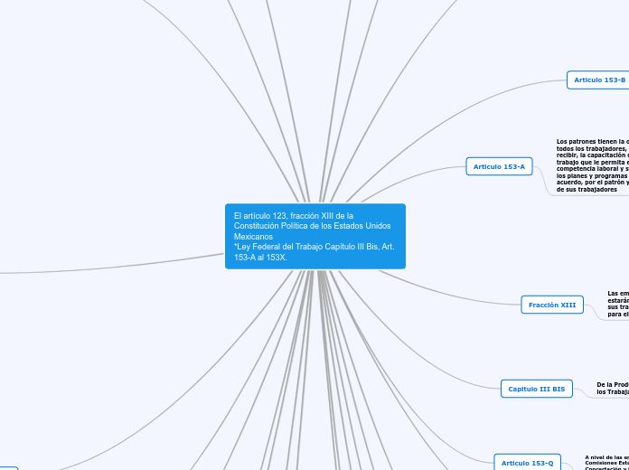 El artículo 123, fracción XIII de la Constitución Política de los Estados Unidos Mexicanos
*Ley Federal del Trabajo Capítulo III Bis, Art. 153-A al 153X.