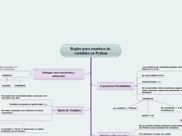 Reglas para nombres de variables en Python