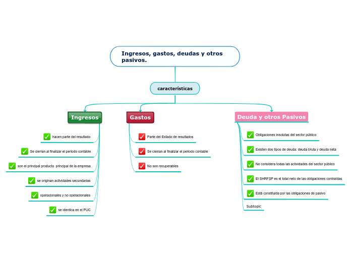 Ingresos, gastos, deudas y otros pasivos.