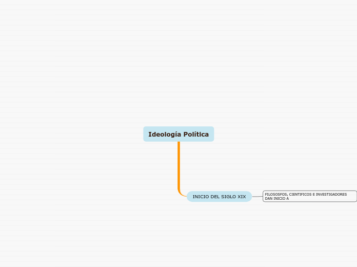 Ideología Política