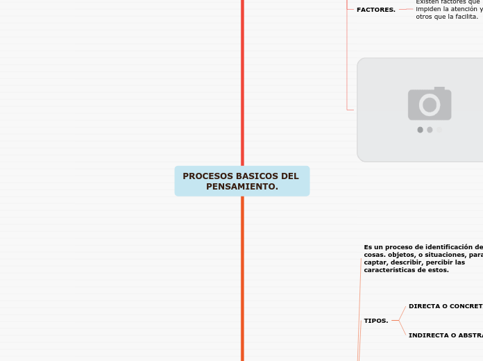 PROCESOS BASICOS DEL PENSAMIENTO.