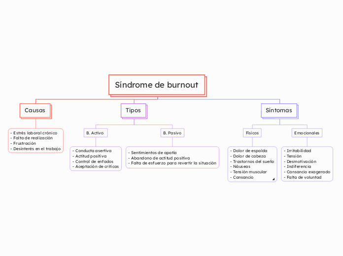 Síndrome de burnout