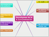 Paradigmas de la E Comunnicación