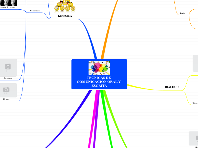 TECNICAS DE COMUNICACIÓN ORAL Y ESCRITA