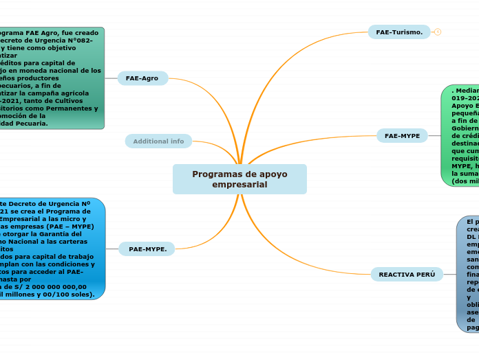 Programas de apoyo empresarial