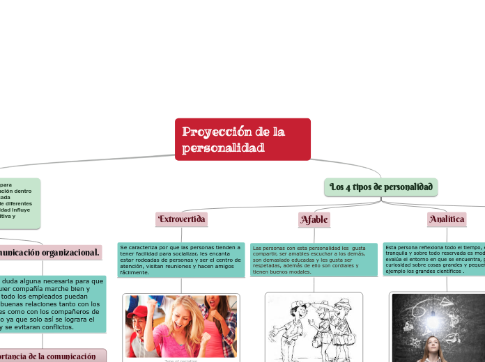 Proyección de la personalidad