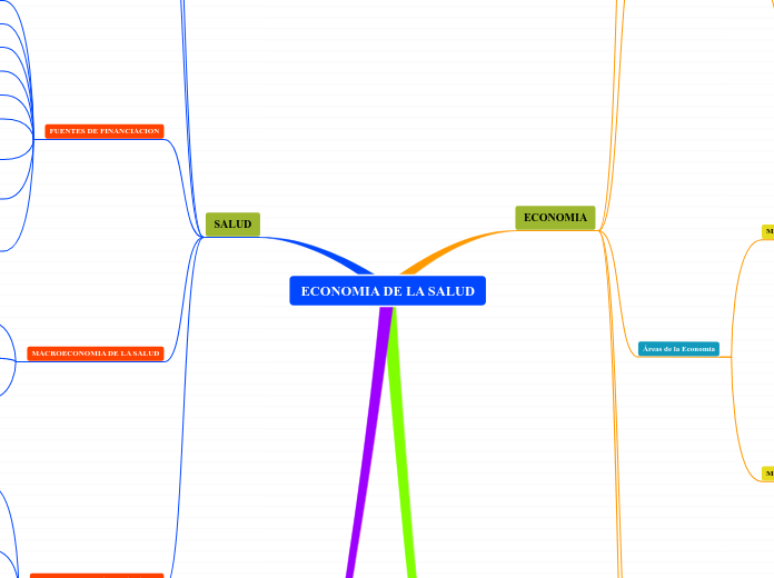 ECONOMIA DE LA SALUD