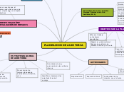 PLANEACION DE AUDITORÍA