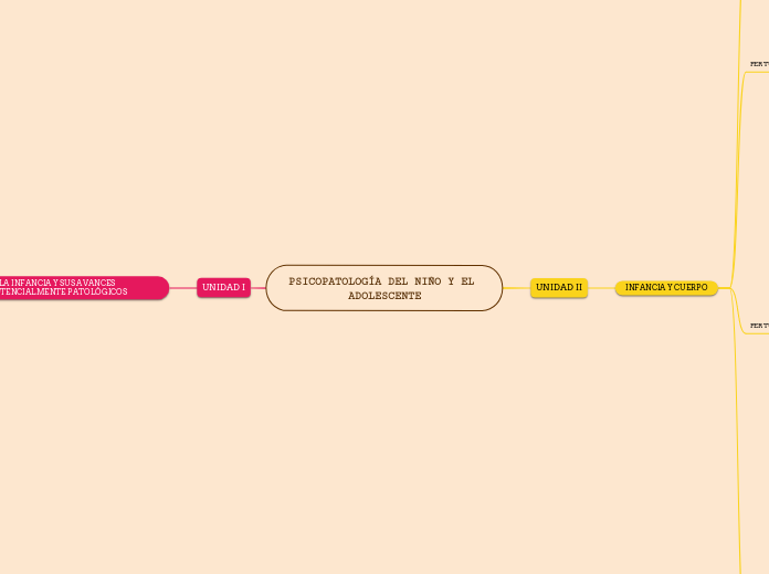 PSICOPATOLOGÍA DEL NIÑO Y EL ADOLESCENTE