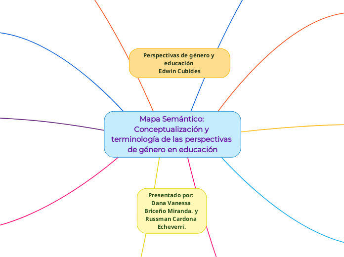 Mapa Semántico: Conceptualización y terminología de las perspectivas de género en educación