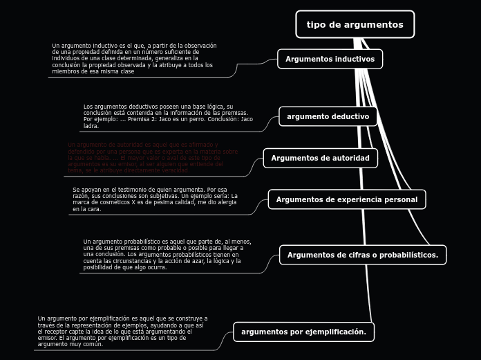 tipo de argumentos