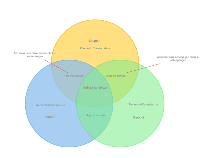 Criador de diagramas de Venn