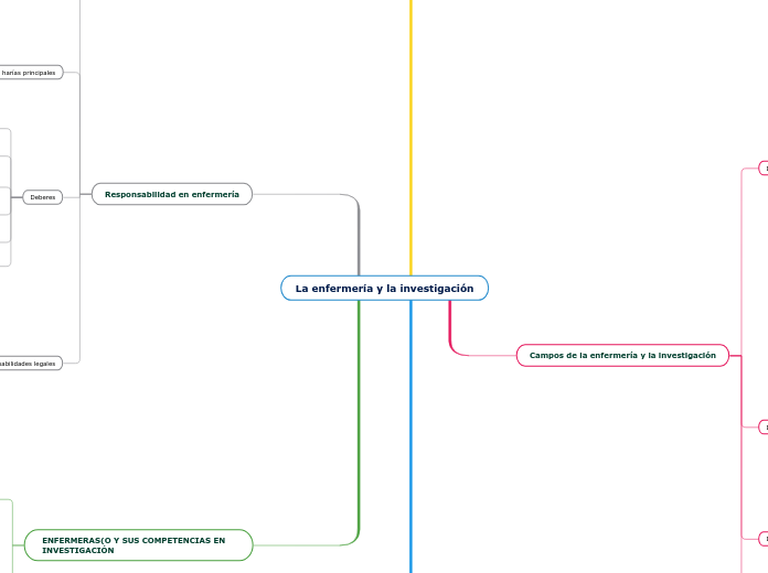 La enfermería y la investigación