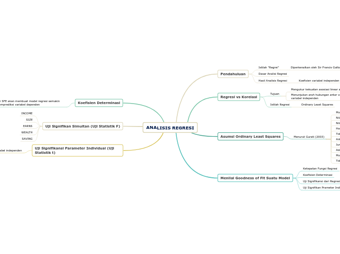 ANALISIS REGRESI