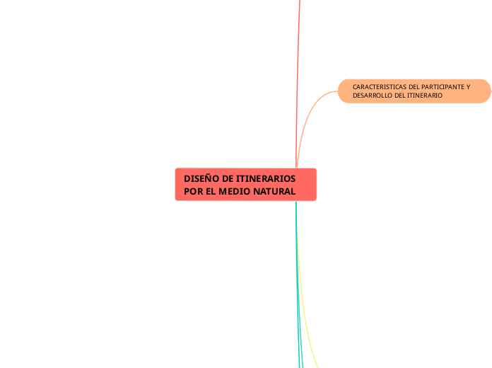 DISEÑO DE ITINERARIOS POR EL MEDIO NATURAL