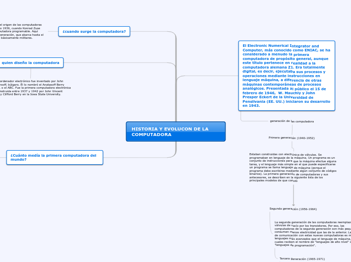 HISTORIA Y EVOLUCON DE LA COMPUTADORA