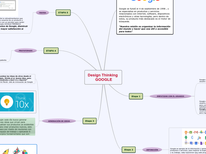 Design Thinking 
       GOOGLE