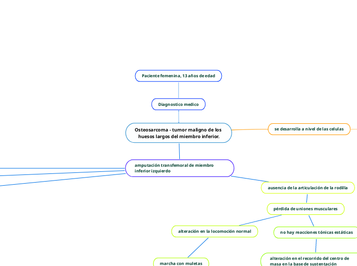 Osteosarcoma - tumor maligno de los huesos largos del miembro inferior.