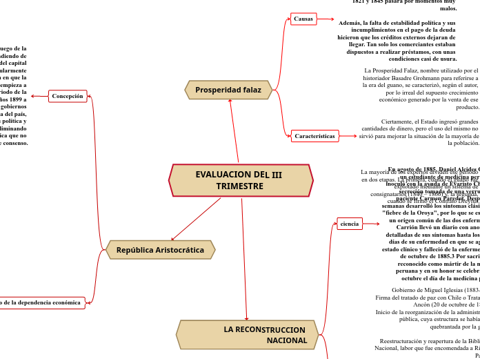 EVALUACION DEL III TRIMESTRE