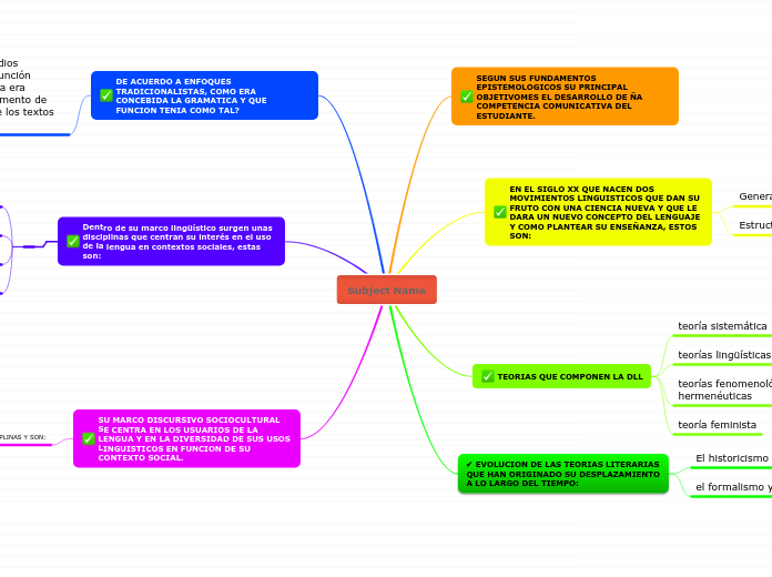 BASES CIENTIFICAS DE LA DIDACTICA DE LA LENGUA Y LITERATURA