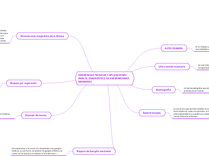 DIFERENCIAS TECNICAS Y APLICACIONES PARA EL DIAGNOSTICO DE ENFERMEDADES MAMARIAS  