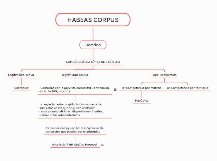 HABEAS CORPUS