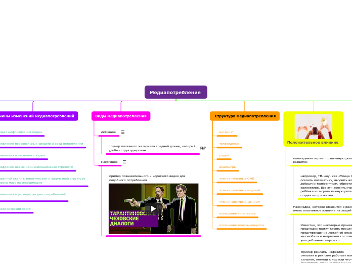 Медиапотребление 