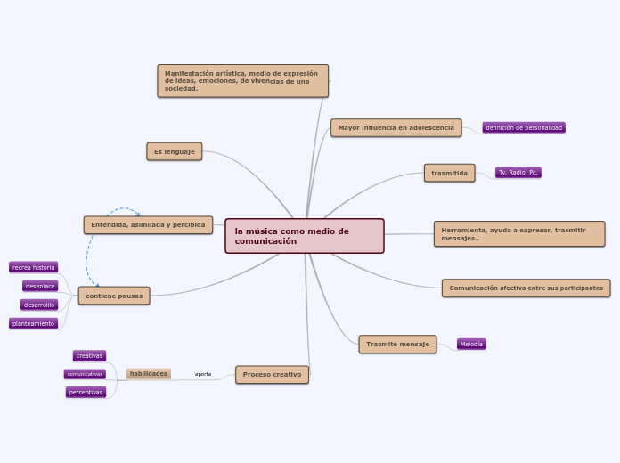 la música como medio de comunicación