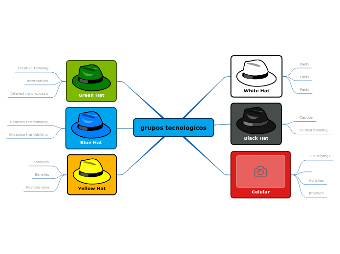 grupos tecnologicos