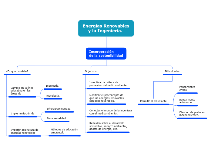 Organigrama