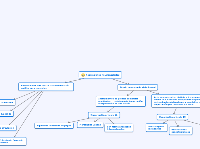 Regulaciones No Arancelarias