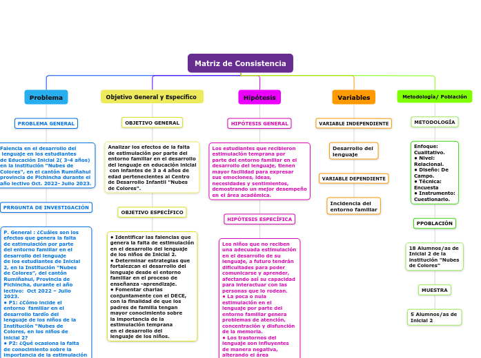 Matriz de Consistencia
