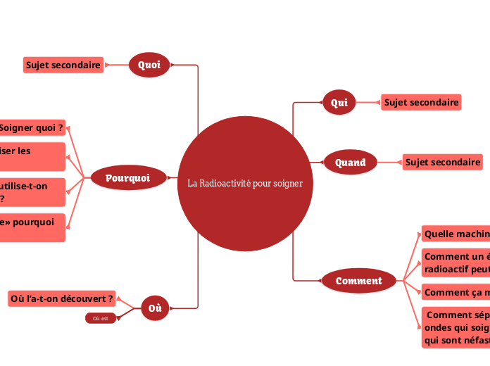 La Radioactivité pour soigner