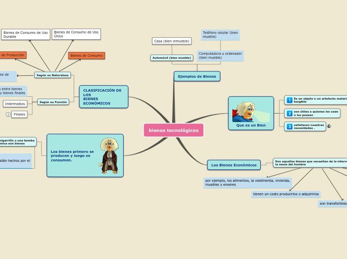 bienes tecnológicos
