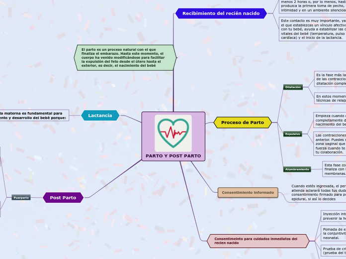 PARTO Y POST PARTO