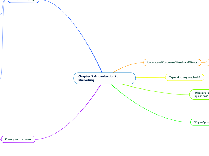 Chapter 3 - Introduction to Marketing