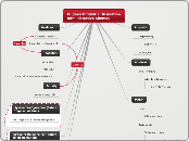 Hughes Canada Inc. - Administrative Sitemap