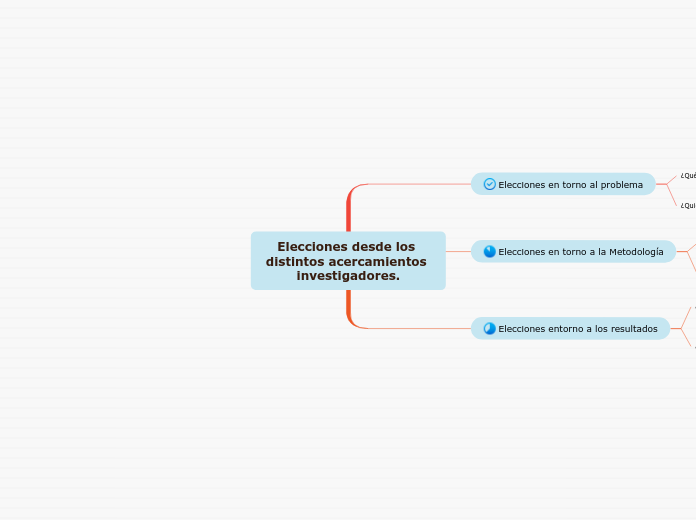 Elecciones desde los distintos acercamientos investigadores.