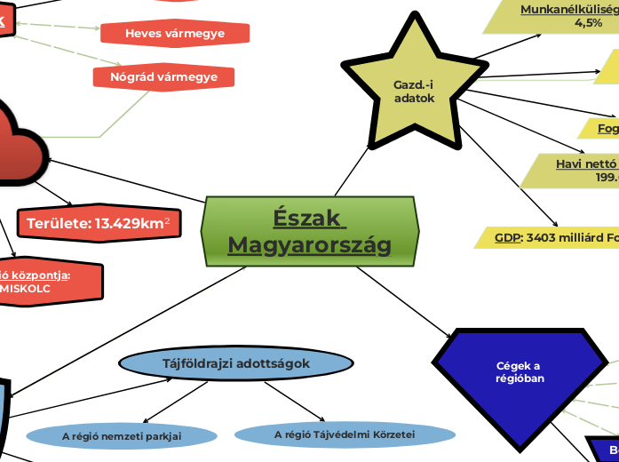 Észak Magyarország