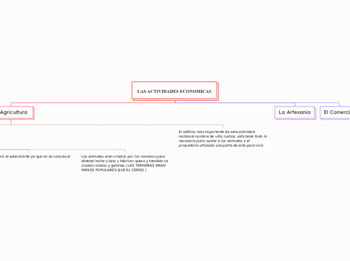 LAS ACTIVIDADES ECONOMICAS