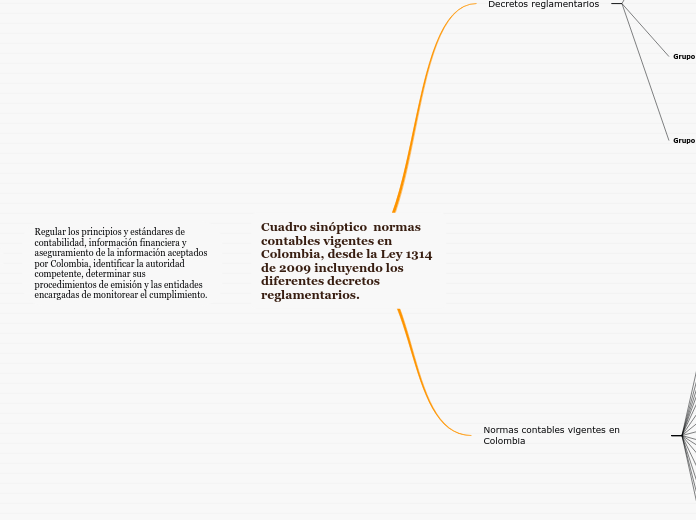 Cuadro sinóptico  normas contables vigentes en Colombia, desde la Ley 1314 de 2009 incluyendo los diferentes decretos reglamentarios.