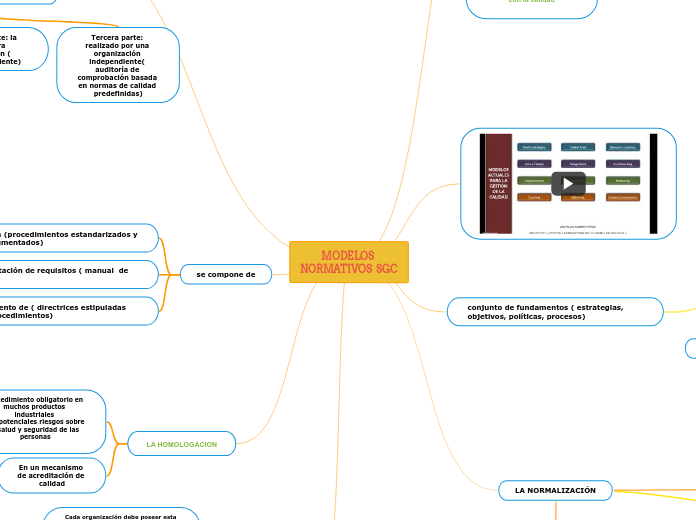 MODELOS NORMATIVOS  SGC