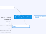 Unidad 2. Actividades: Creación de perfiles en Redes Sociales