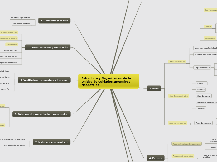 Estructura y Organización de la Unidad de Cuidados Intensivos Neonatales
