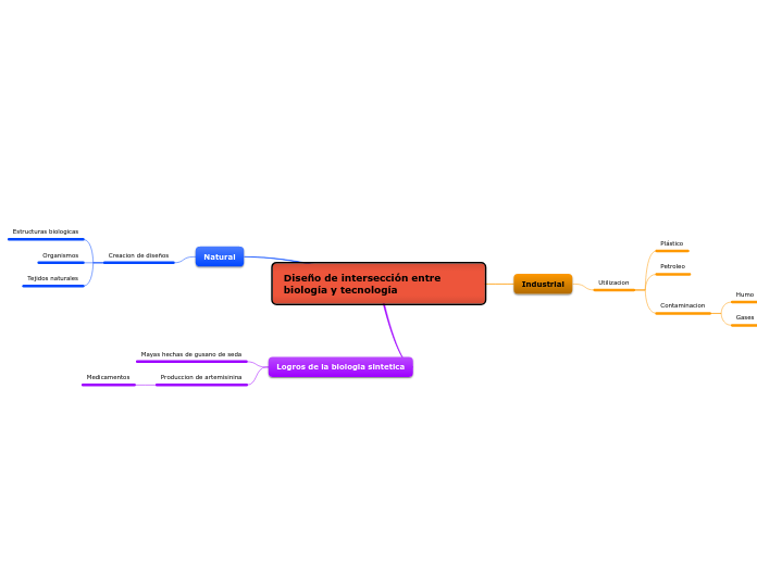 Diseño de intersección entre biología y tecnología